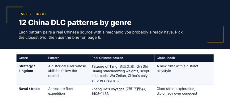 Start of the page: 12 China DLC patterns by genre